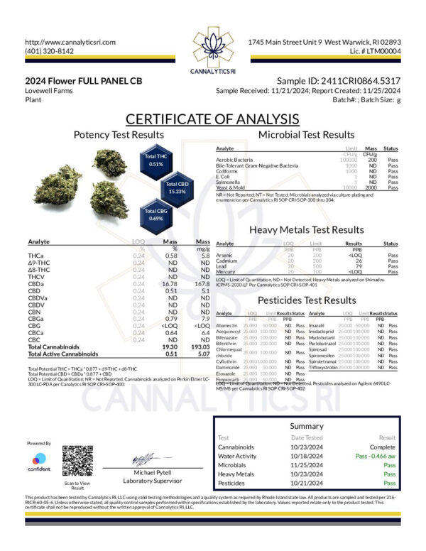 Cakeberry CBD Flower