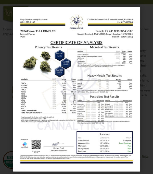 Sour Elektra CBD Flower